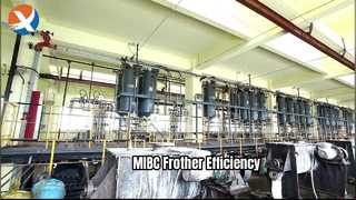 MIBC ที่ทำให้เกิดโฟมคงตัว